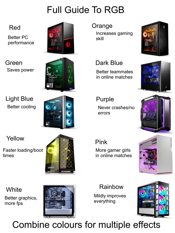 RGB light meaning